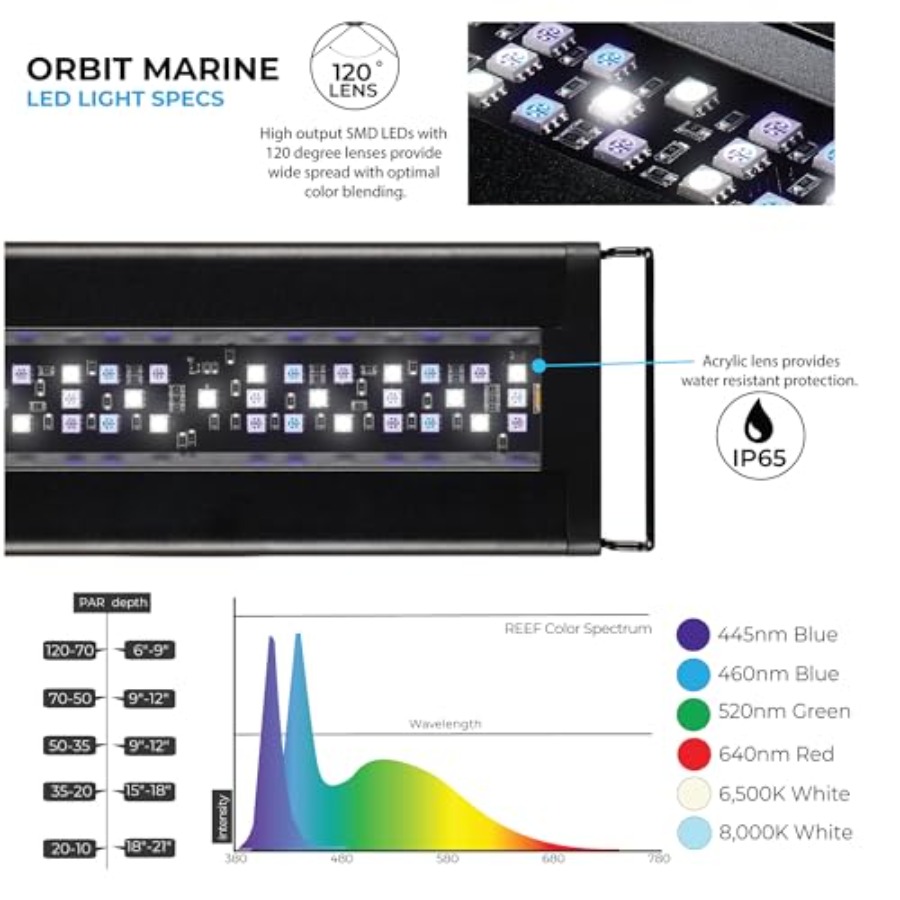 USA 24-36 Inch Orbit Marine LE – Marine Aquarium Hours recenzja i cena